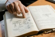 technical reference dossier items