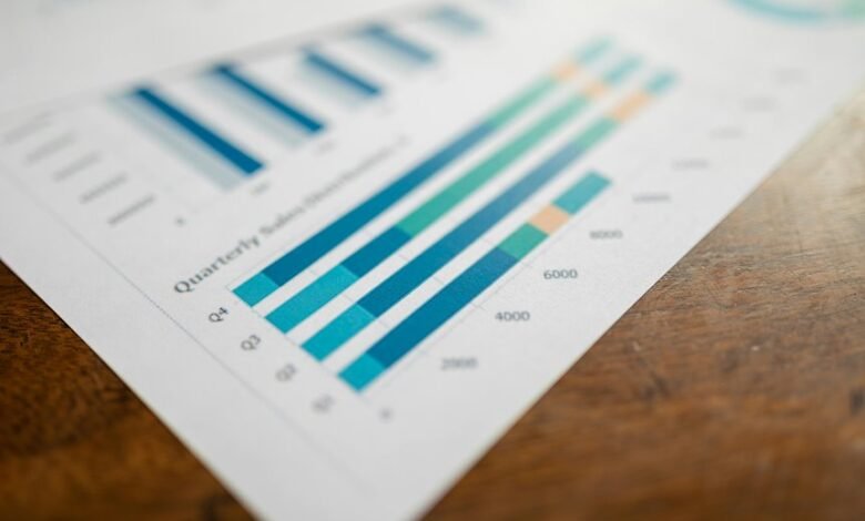 strategic investment performance analysis
